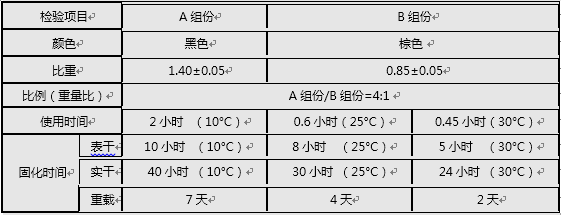 1636694152893435.png 防靜電  指標(biāo).png