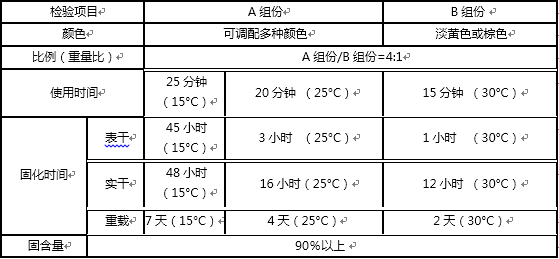 1637915035210013.png 水性 中涂數(shù)據(jù).png