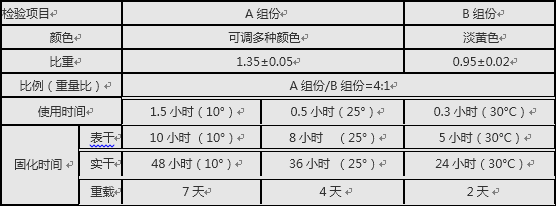 1637917460715234.png 水性 防靜電面涂數(shù)據(jù).png